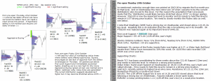 Technical analysis - Market pre-open 29th October 2015