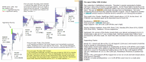 Technical analysis - Market pre-open 30th October 2015