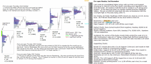 Technical analysis - Market pre-open 2nd November 2015