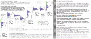 Technical analysis - Market pre-open 3rd November 2015