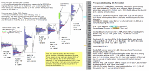 Technical analysis - Market pre-open 4th November 2015