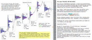 Technical analysis - Market pre-open Thursday 5th November