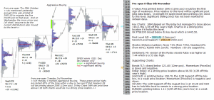 Technical Analysis - Market pre-open 6th November 2015