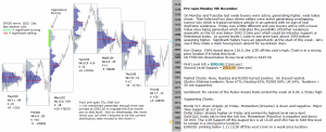 Technical analysis - Market pre-open 9th November 2015