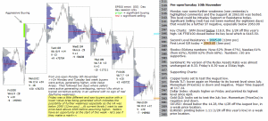 Technical analysis - Market pre-open 10th November 2015