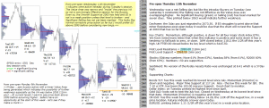 Technical analysis - Market pre-open 12th November 2015