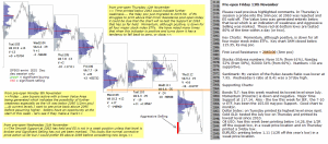 Technical analysis - Mrket pre-open 13th November 2015