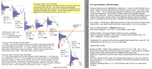 Technical analysis - Market pre-open 16th November