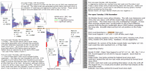 Technical analysis - Market pre-open 17th November 2015