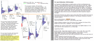 Technical analysis - Market pre-open 18th November