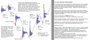 Technical analysis - Market pre-open 19th November 2015