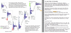 Technical analysis - Market pre-open 20th November 2015