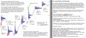 Technical analysis - Market pre-open 23rd November 2015