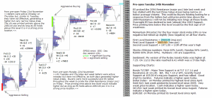 Technical analysis - Market pre-open 24th November 2015