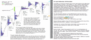 Technical analysis - Market pre-open 25th November 2015