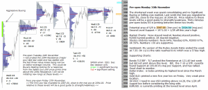 Technical analysis - Market pre-open 30th November 2015