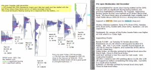 Technical analysis - Market pre-open 2nd December 2015