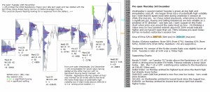 Technical analysis - Market pre-open 3rd December 2015