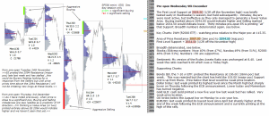 Technical analysis - Market pre-open 9th December 2015