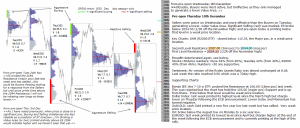 Technical analysis - Market pre-open 10th December 2015