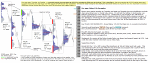 Technical analysis - Market pre-open 11th December 2015