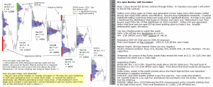 Technical analysis - Market pre-open 14th December 2015