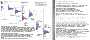 Technical analysis - Market pre-open 15th December 2015