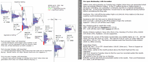 Technical analysis - Market pre-open 16th December 2015