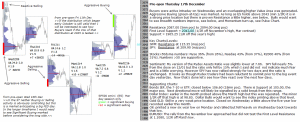 Technical analysis - Market pre-open 17th December 2015