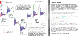 Technical analysis - Market post-open 18th December