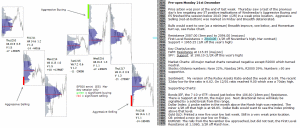 Technical analysis - Market pre-open 21st December 2015