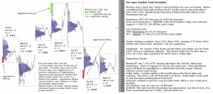 Technical analysis - Market pre-open 22nd December