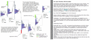 Technical analysis - Market pre-open 24th December 2015