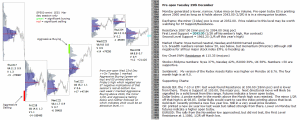 Technical analysis - Market pre-open 29th December 2015