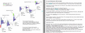 Technical analysis - Market pre-open 30th December 2015