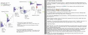 Technical analysis - Market pre-open 31st December 2015