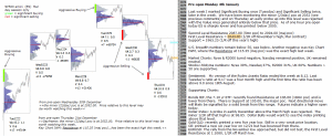 Technical Analysis - Market pre-open 4th January 2016