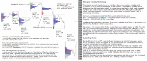 Technical Analysis - Market pre-open 5th January 2016