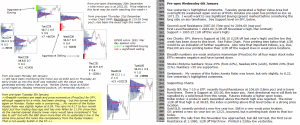 Technical analysis - Market pre-open 6th January 2016