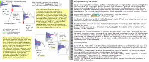 Technical analysis - Market pre-open 7th January 2016