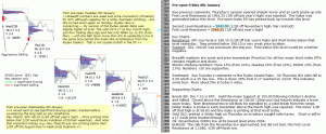 Technical analysis - Market pre-open 8th January 2016