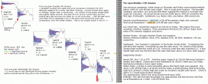 Technical analysis - Market pre-open 11th January 2016