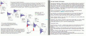 Technical analysis - Market pre-open 12th January