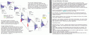 Technical analysis - Market pre-open 13th January 2016