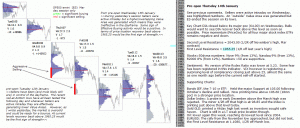 Technical analysis - Market pre-open 14th January 2016