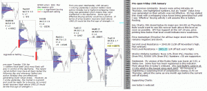 Technical analysis - Market pre-open 15th January