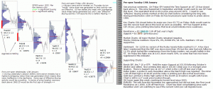 Technical Analysis - Market pre-open 19th January 2016