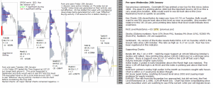 Technical Analysis - Market pre-open 20th January 2016