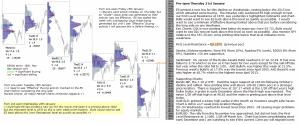 Technical Analysis - Market pre-open 21st January 2016