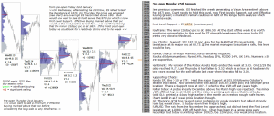 Technical Analysis - Market pre-open 25th January 2016